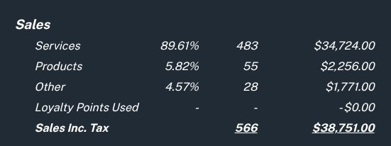 Overall Summary Report - Product Sales