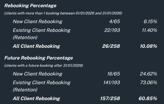 Overall Summary report - Rebooking percentage figures